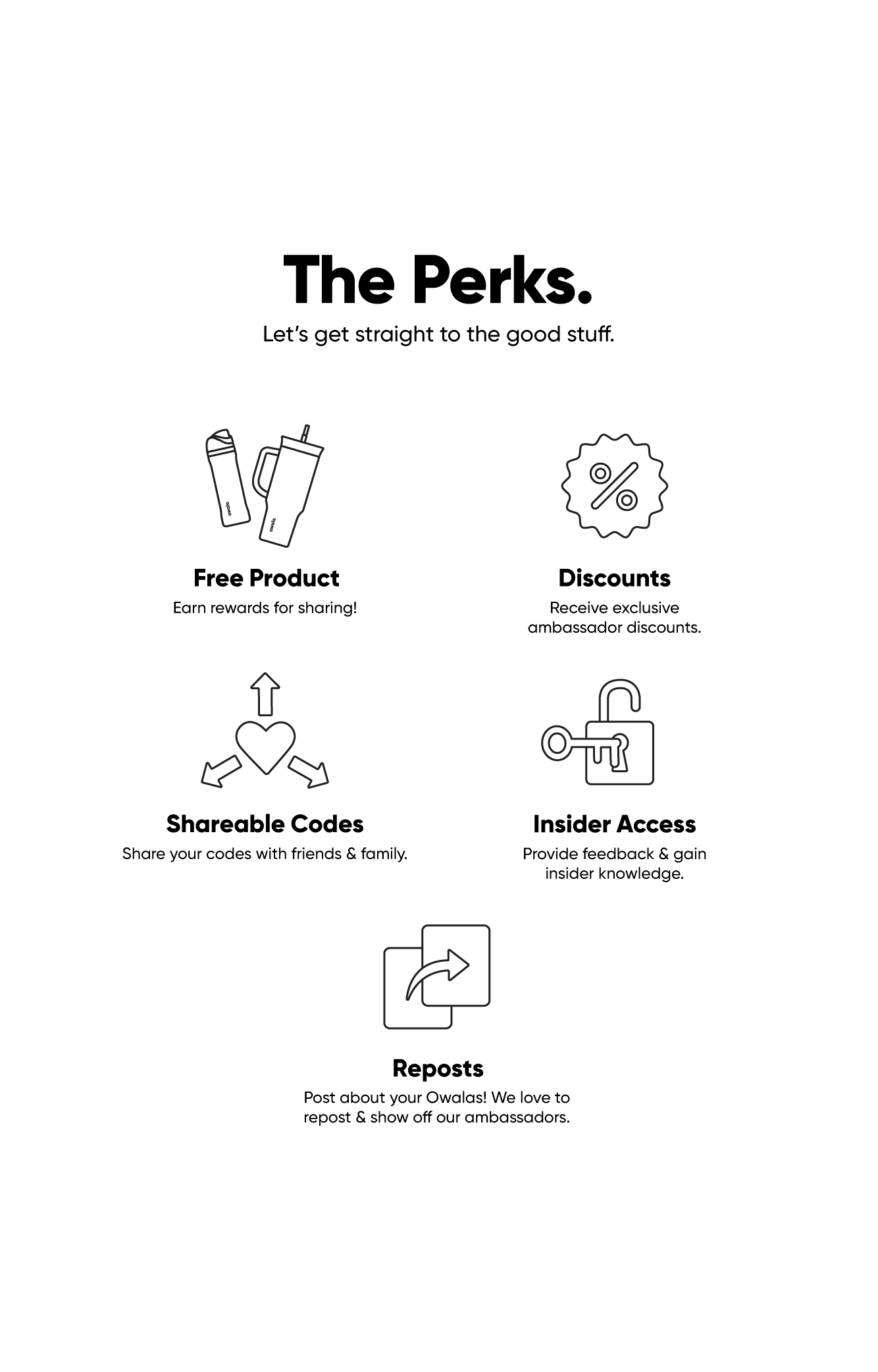 An image showing the perks of the ambassador program such as, free products, discounts, insider access, shareable codes, and reposts.